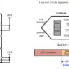 16-bit, 250-kSPS, one-channel SAR ADC with internal VREF buffer, internal LDO and enhanced SPI