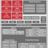 Sitara processor: cost optimized Arm Cortex-A15 & DSP and secure boot | CBD | 538 | 0 to 90