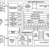 Fixed-Point Digital Signal Processor | GWT | 288 | -40 to 105