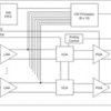 8-Channel Variable Gain Amplifier | PAG | 64 | -40 to 85