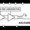 40dB Gain, 1500MHz to 2700MHz Transmit Amplifier