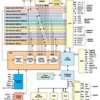 Fixed-Point Digital Signal Processors | GBC | 240 | 0 to 85