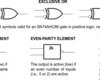 Military 4-ch, 2-input, 2-V to 5.5-V XOR (exclusive OR) gates | FK | 20 | -55 to 125