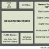 16-Rail Power Supply Sequencer with ACPI Support | RGC | 64 | -40 to 125
