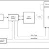 Remote 4-Bit I²C and SMBus I/O expander with configuration register and interrupt | DTM | 8 | -40 to 125
