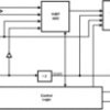 8-Bit, 500-MSPS Analog-to-Digital Converter (ADC) | NNB | 128 | -40 to 85