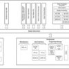 DaVinci Digital Media Processor | AAR | 609 | 0 to 0