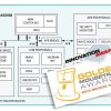 DeepCover Secure ARM Cortex-M3 Flash Microcontroller