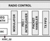 Highly integrated multichannel wireless transmitter designed for low-power wireless applications | RGV | 16 | -40 to 85