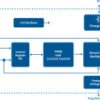 Low voltage DC motor driver for one or two motors, up to 2A, UART torque control.