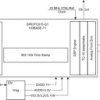 Automotive 100Base-T1 Ethernet PHY with RGMII, SGMII and 802.1AS | RHA | 36 | -40 to 125