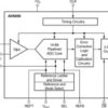 14-Bit, 10-MSPS Analog-to-Digital Converter (ADC) | PFB | 48 | -40 to 85
