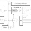 Optical transceiver monitor and controller with 200-mA IDACs and multichannel ADC | YBH | 36 | -40 to 125