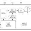 Low-Power, 13-Bit Voltage-Output DACs with Serial Interface