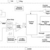 2 MHz 650mA Step-Down Converter for RF Power Amplifiers in tiny 8-pin WCSP Package | YZF | 8 | -40 to 85