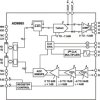 Broadband Modem Mixed-Signal Front End