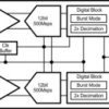 2-ch 500MSPS BTS Feedback and Receiver IC | ZAY | 196 | -40 to 85