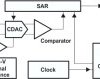 16-Bit 1.25 MSPS, Pseudo Bipolar, Fully Differential Input Micro Power Sampling ADC