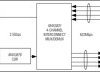3.3V, 622Mbps LVDS, Dual 4:2 Crosspoint Switch