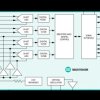 24-/16-Bit, 4-Channel, Simultaneous-Sampling, Cascadable, Sigma-Delta ADCs