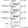 10 MHz - 85 MHz LVDS Serdes Transmitter