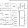 Three-channel, simultaneous-sampling 24-bit isolated delta-sigma ADC