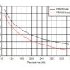 10-A Fully-Integrated Synchronous Boost Converter | RHL | 20 | -40 to 125