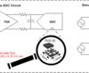 14-Bit, 1MSPS, Differential Input, Small-Size Low-Power SAR ADC | RUG | 8 | -40 to 125