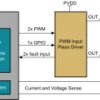 Configurable DSP for ultrasonic lens cleaning with current and voltage sensing and PWM output
