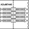 1 V RMS Quad-Channel Digital Isolator