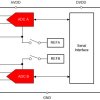 16-bit 1-MSPS 2-channel simultaneous-sampling SAR ADC with single-ended inputs