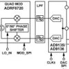 Dual, 16-Bit, 2.8 GSPS, TxDAC+Digital-to-Analog Converter