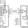 5-43MHz DC-Balanced 24-Bit FPD-Link II Deserializer - Automotive Grade | PAG | 64 | -40 to 105
