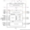 USB Type-C® and USB-C® Power Delivery controller, power switch, and high-speed multiplexer | RTQ | 56 | -40 to 85