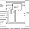 Low voltage IEEE 1149.1 system test access (STA) master | NZA | 49 | -40 to 85