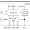 10-Bit, 10Msps ADC