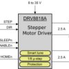 35V, 2.5A stepper motor driver with 1/8 microstepping, STEP/DIR interface and smart tune technology