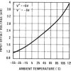 High Speed Differential Comparator