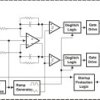 3.2-W, mono, analog input Class-D audio amplifier with auto-recovering short-circuit protection