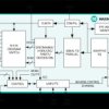 14-Bit GMSL Deserializer with Coax or STP Cable Input