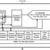 ±1.25°C dual remote & local temperature sensor with beta compensation and SMBus, I2C interface | DGK | 8 | 0 to 85