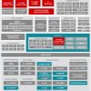 SoC with Dual Arm® Cortex®-A72, 8 TOPS of AI, C7xDSP, and GPU for vision perception and analytics
