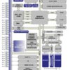 2.4 GHz RF Value Line SoC with 32kB flash, 31 GPIO, I2C, SPI and UART | RGZ | 48 | -40 to 85