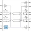 Embedded DisplayPort (eDP) repeater | RGY | 14 | -40 to 85