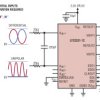 Dual, 12-Bit + Sign, 2Msps Differential Input ADC with Wide Input Common Mode Range