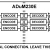 Robust 5kV RMS Triple Channel Digital Isolators, Output Enable (3/0 Channel Directionality)