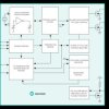 ±3.5ppm, IC RTC with Integrated Crystal and Power Management