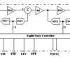13-bit 250-MSPS analog-to-digital converter (ADC) | PFP | 80 | -40 to 85