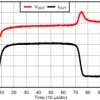 6A, low-input-voltage, low-noise, high-accuracy low-dropout (LDO) voltage regulator