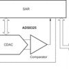 16-Bit, 100kSPS Serial Out, 2.7V-to-5.5V Micropower Sampling ADC | DGK | 8